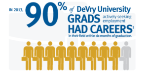 DeVry-90-percent-featured